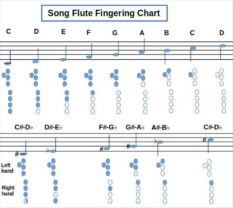 song flute fingering chart